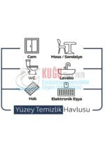4180007 Clark Hijyen Bezi Kovası - Görsel 13