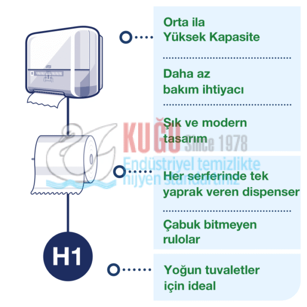 KT-551100 Sensörlü Tork Matic® H1 Sistem Beyaz Hareketli Havlu Dispenseri - Görsel 12