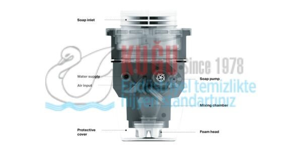 CWS SmartWash Akıllı Yıkama Lavabo Bataryası - Görsel 2