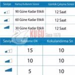 KGC-921240-WB Carpex Micro Beyaz 200 m3 Alan Etkili Mikro Bluetoothlu Koku Makinesi + 90 Gün Etkili Koku (2 Yıl Garantili) - Görsel 10