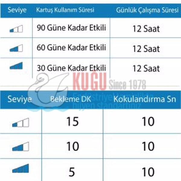 KGC-921240-BL Carpex Micro Siyah 200 m3 Alan Etkili Mikro Bluetoothlu Koku Makinesi + 90 Gün Etkili Koku (2 Yıl Garantili) - Görsel 8