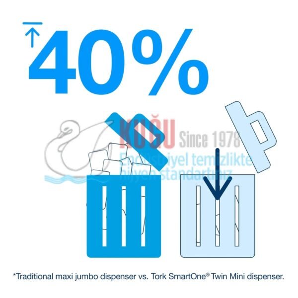 KT-681000 Tork SmartOne® T9 Sistem Beyaz Mini Cimri İçten Çekmeli WC Tuvalet Kâğıdı Dispenseri - Görsel 10